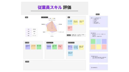 評価スキル