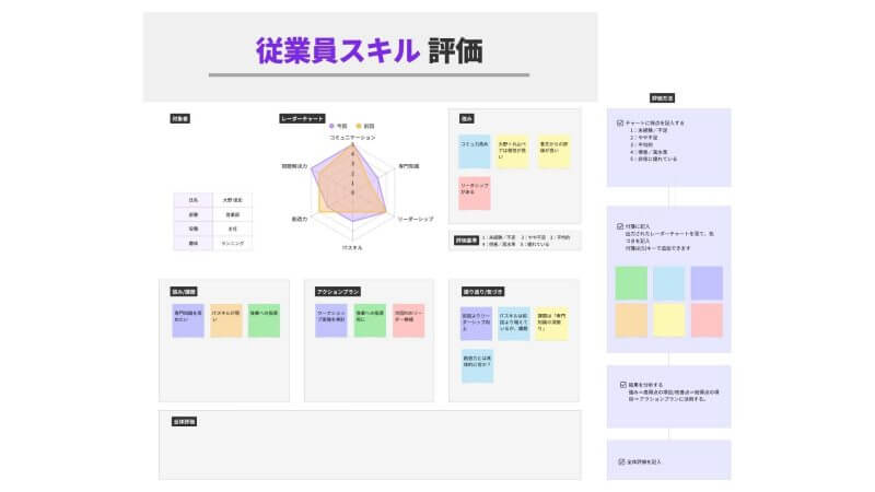 評価スキル