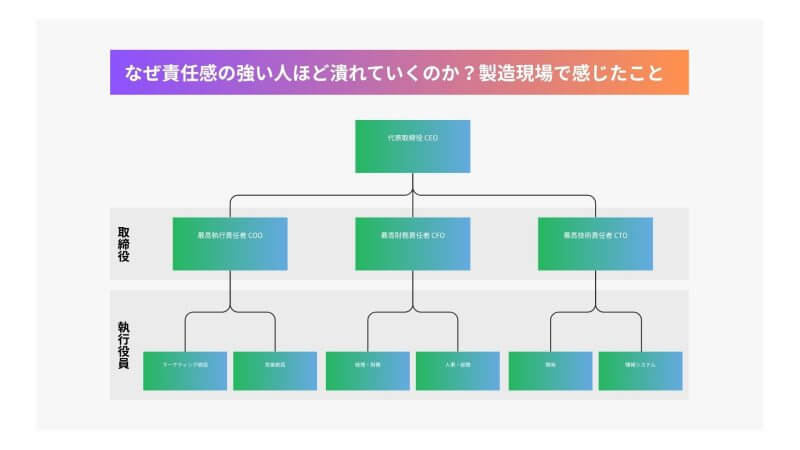 組織図